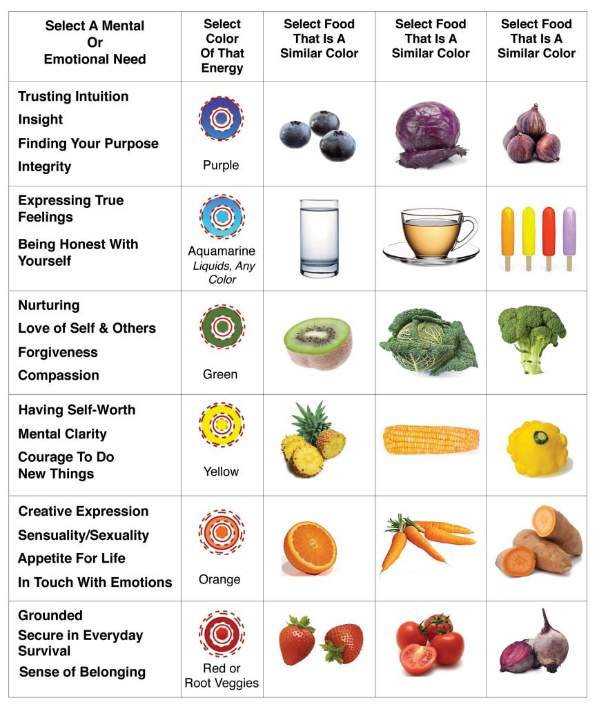 food and emotions research